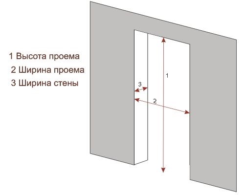 как правильно установить межкомнатные двери